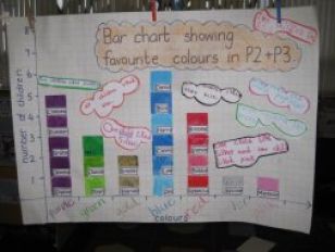 Bar Charts today in Mrs Crosbie's class!